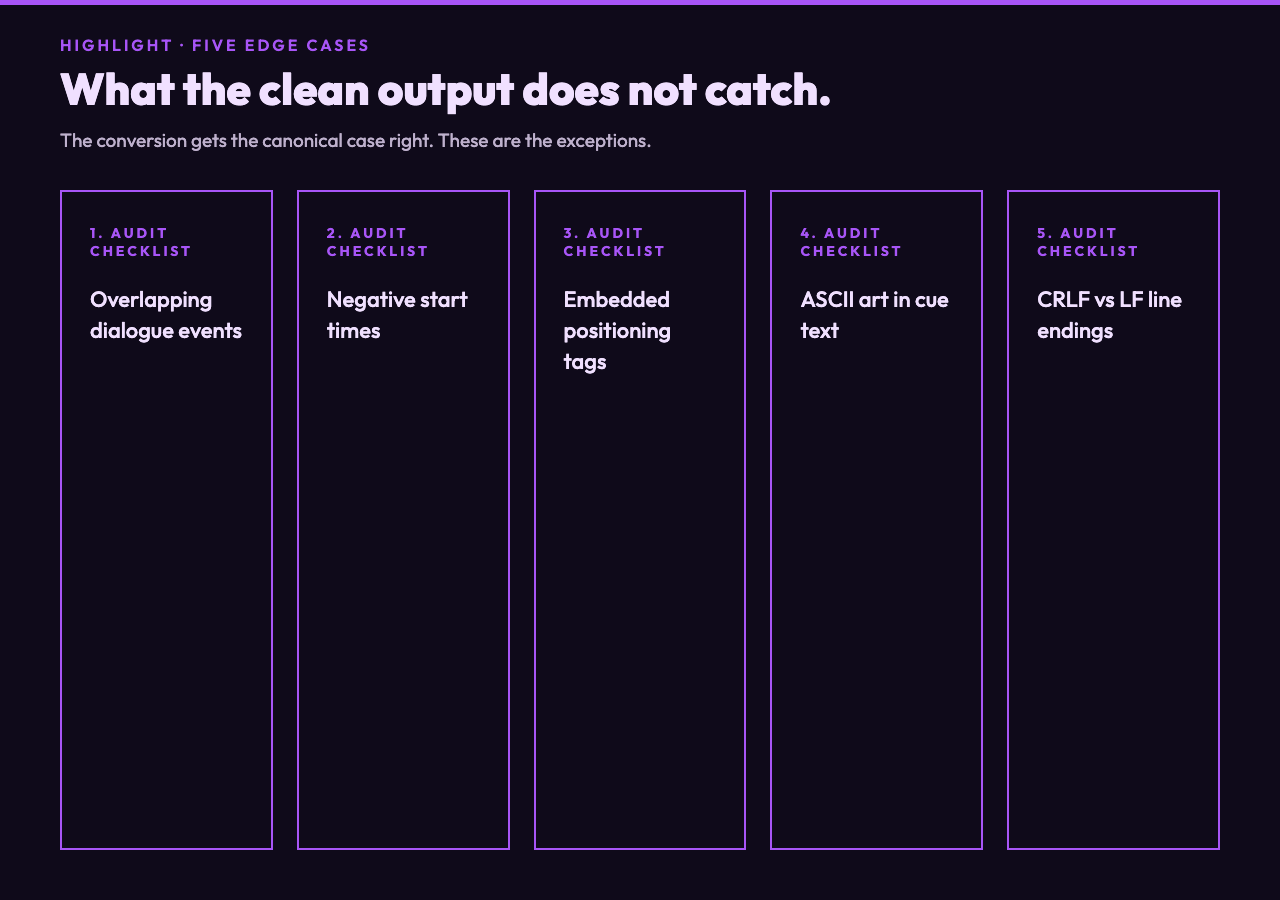 Comparison of identical dialogue line as ASS with overrides and as plain SRT after conversion