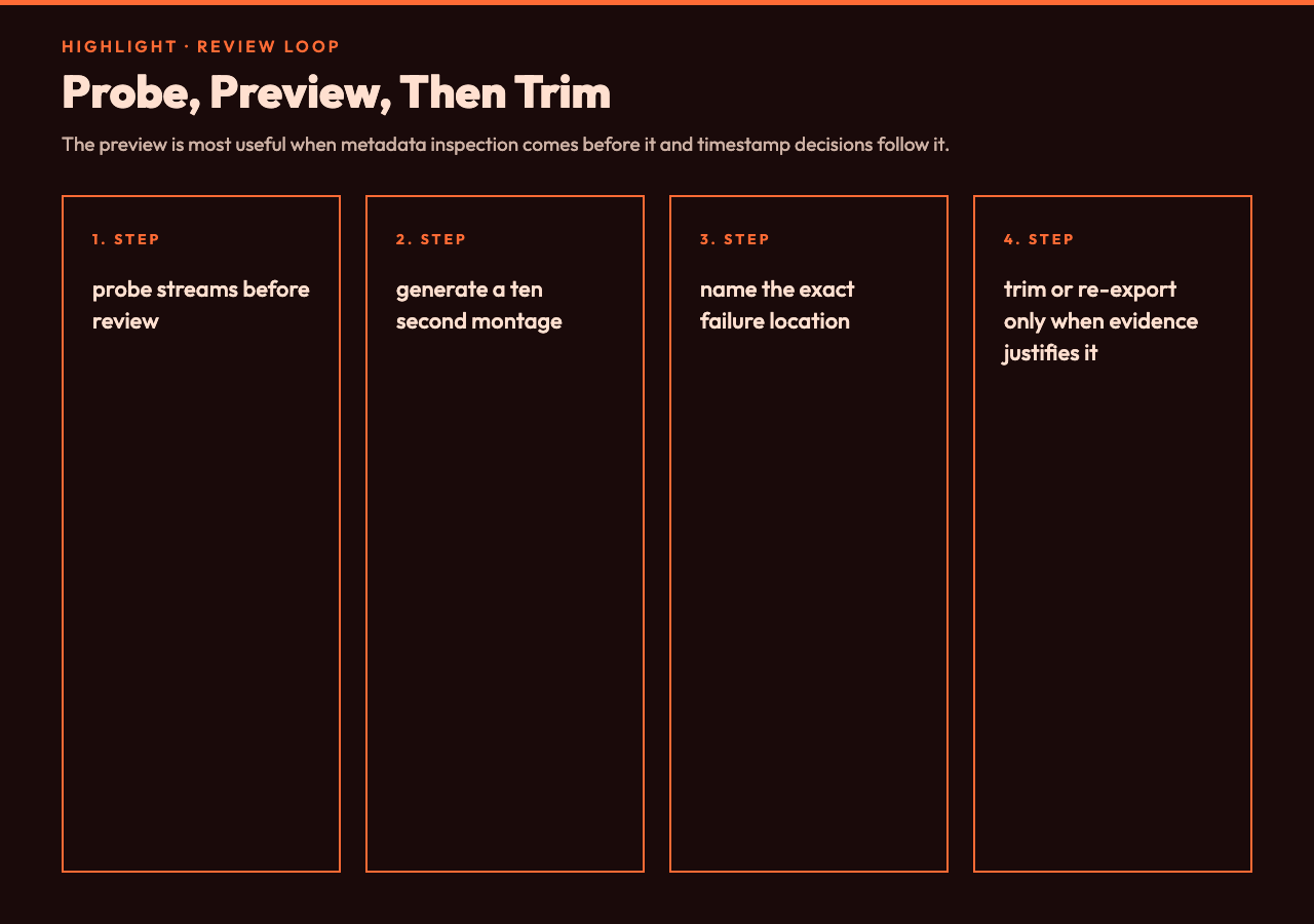 Probe preview trim workflow