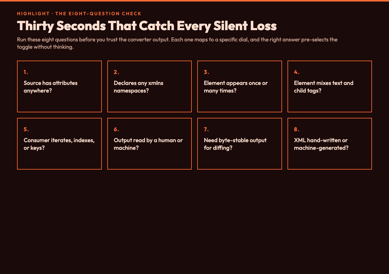 Highlight card 2 — the eight-question mental check