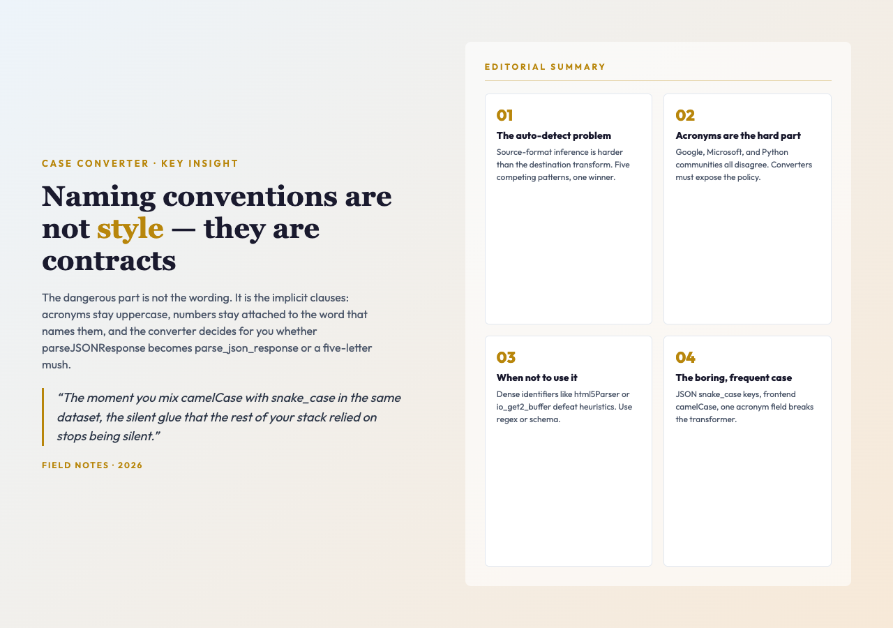 Naming conventions as contracts