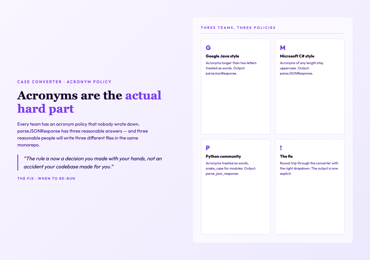Acronym policy across teams
