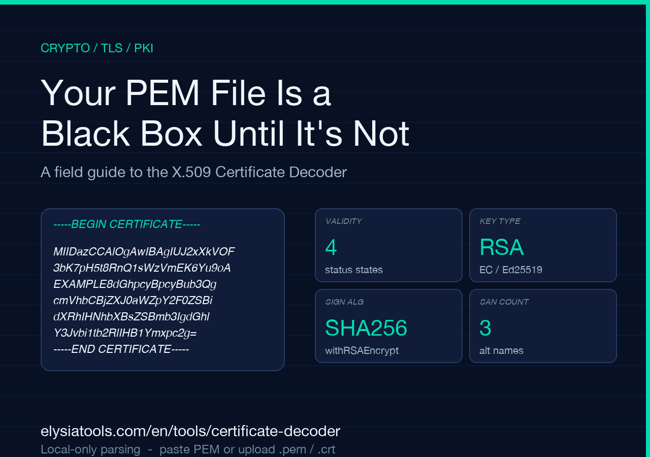 X.509 Certificate Decoder — poster