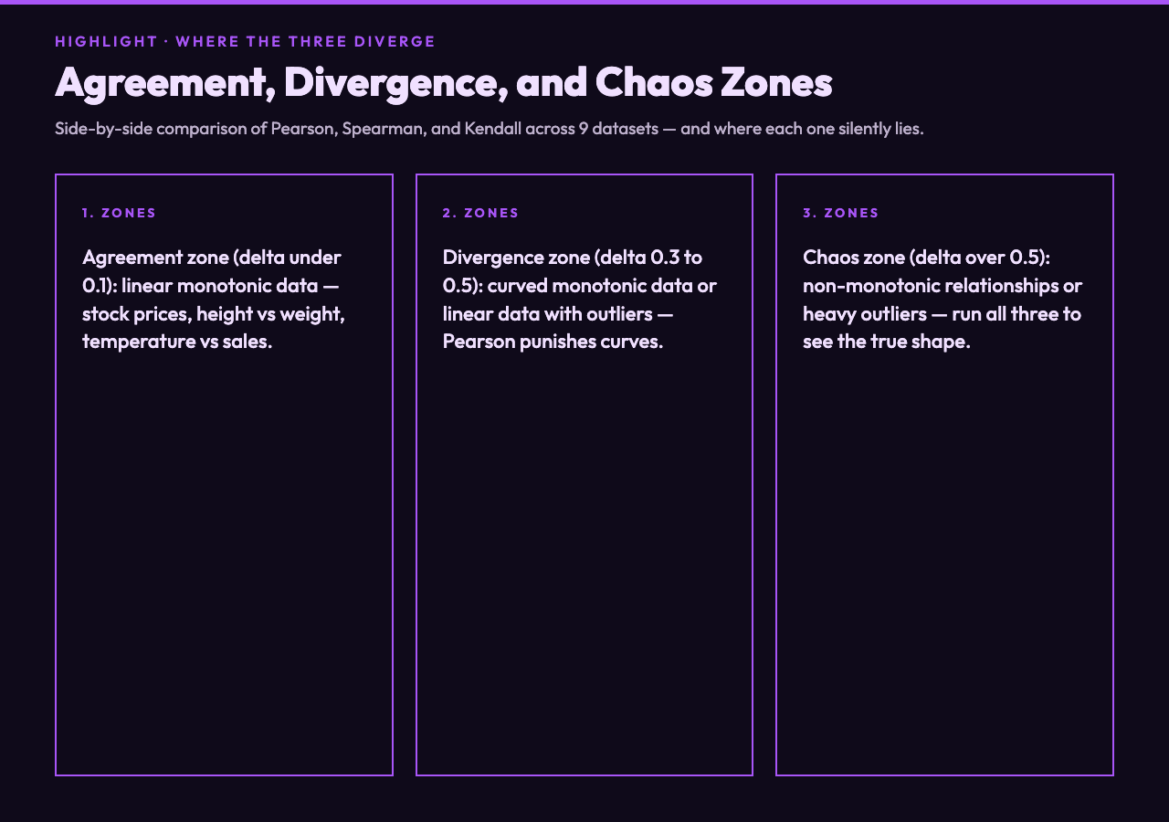 Agreement, Divergence, and Chaos Zones across 9 datasets
