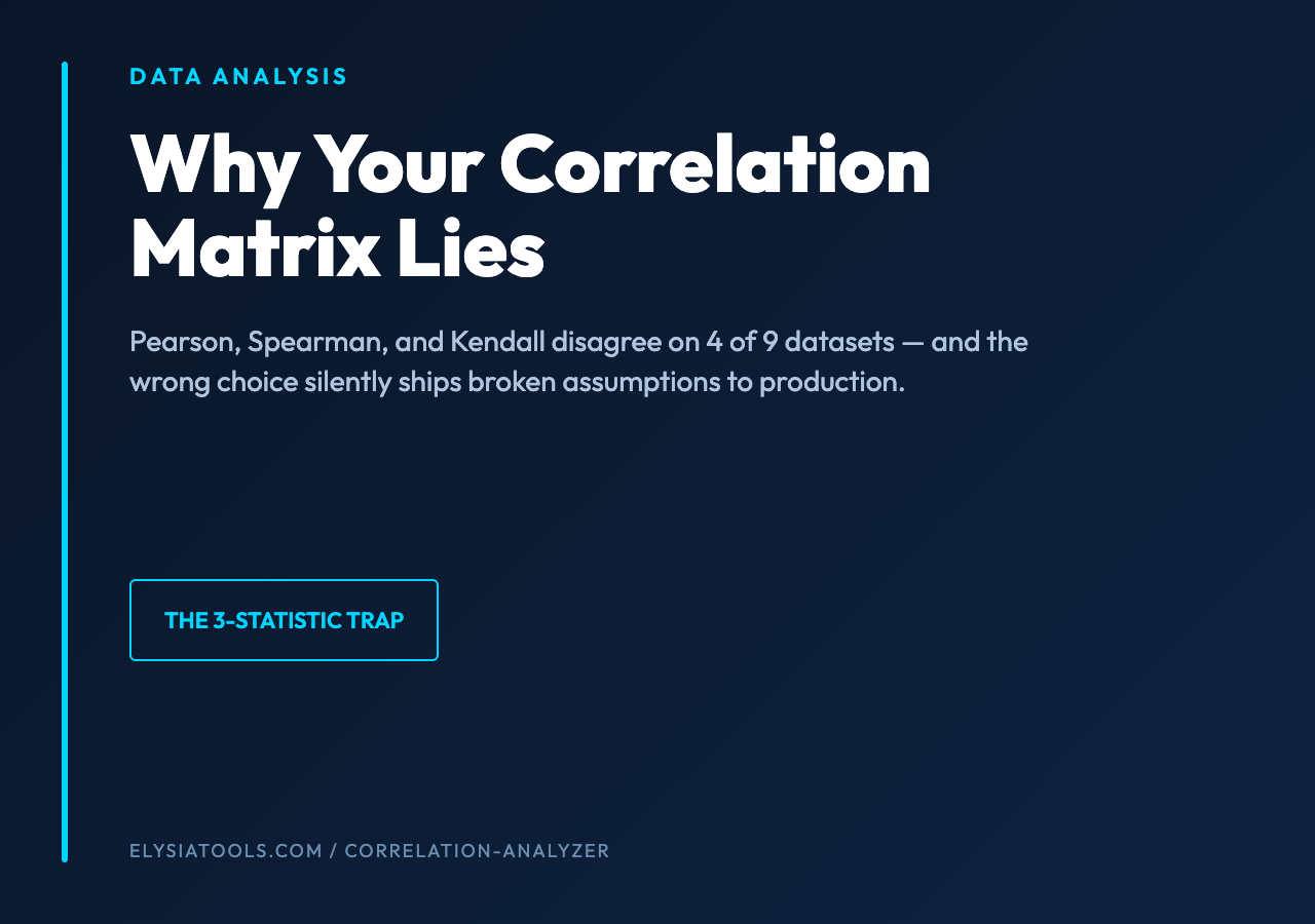 Correlation Analyzer poster — Why Your Correlation Matrix Lies
