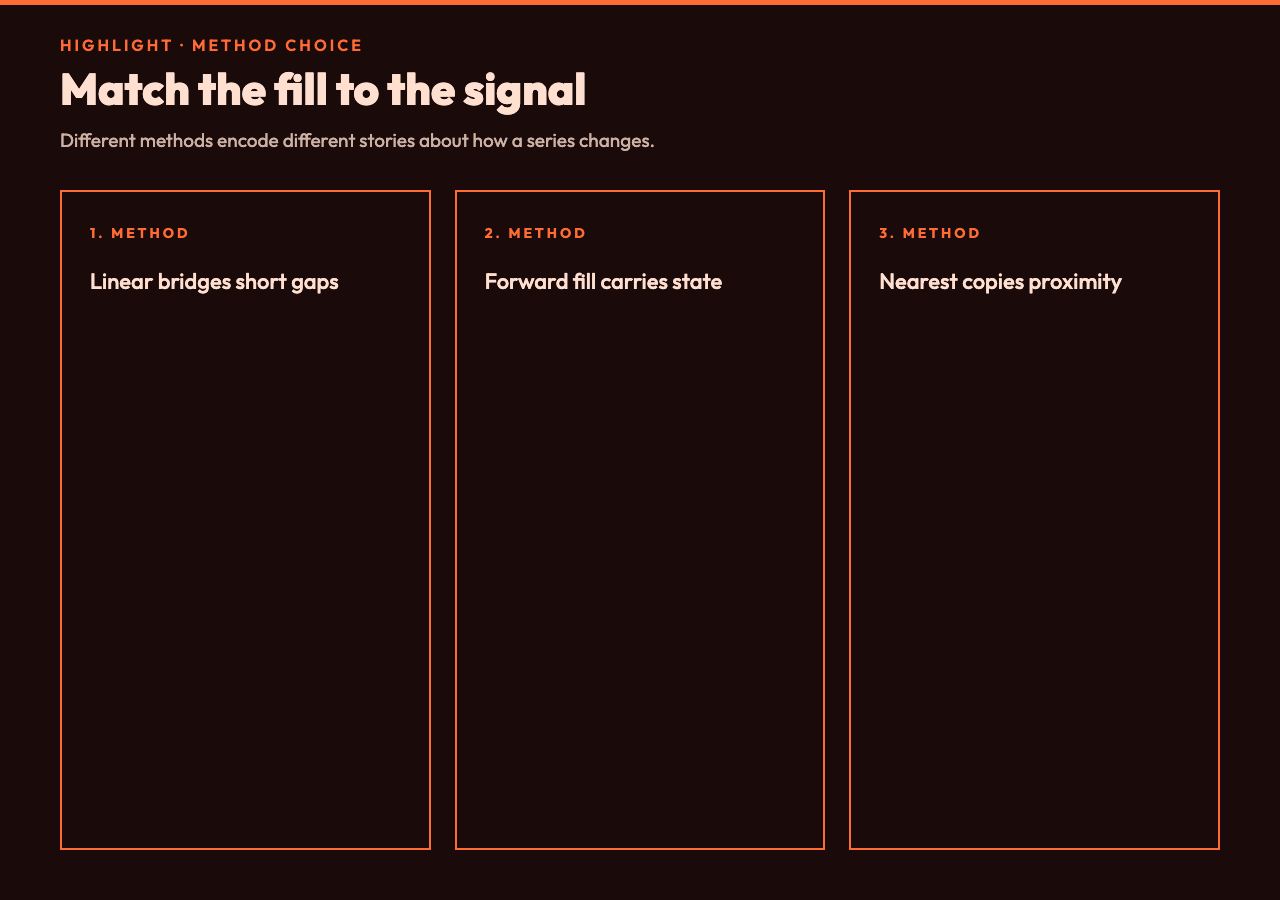 Data Interpolator insight card: match the fill to the signal