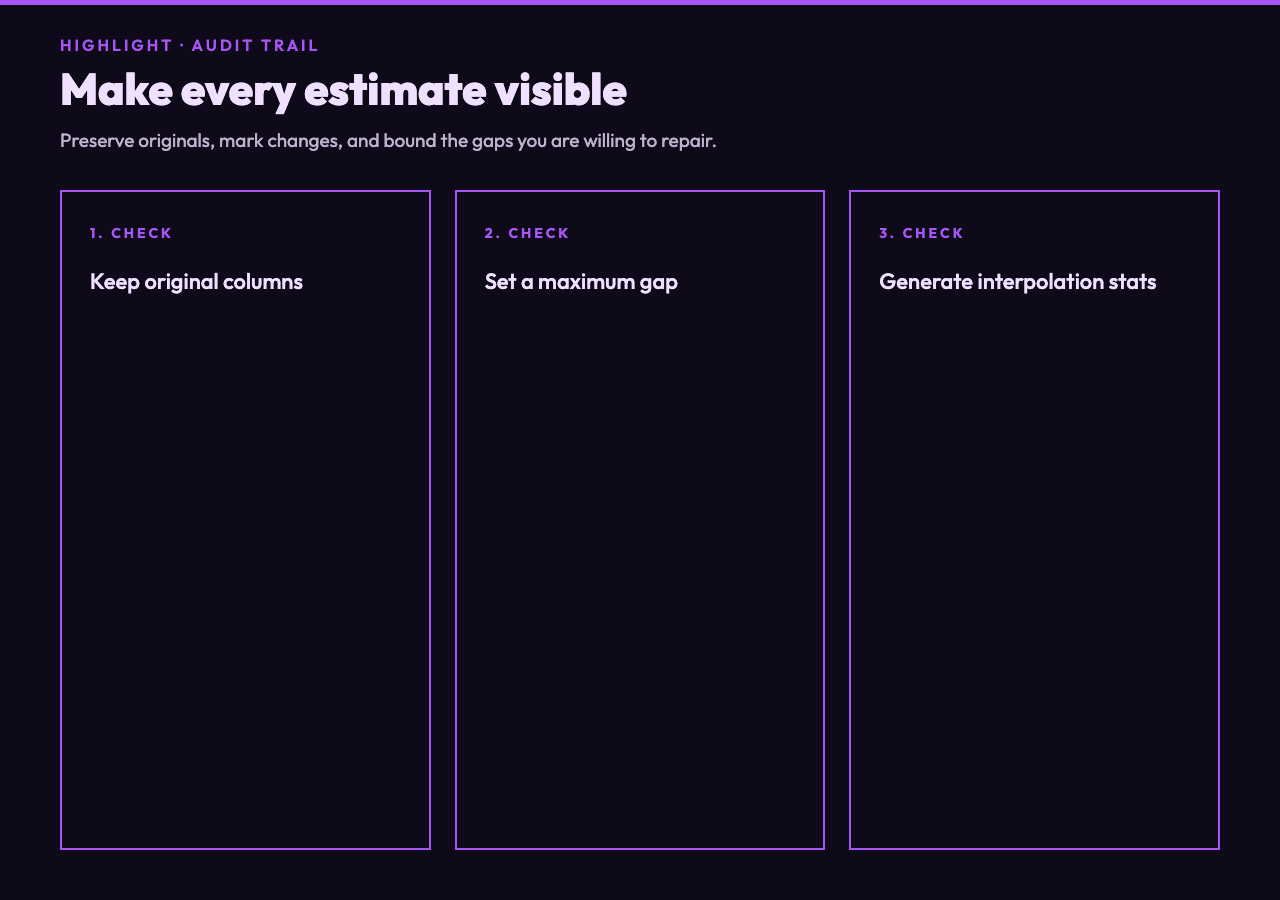 Data Interpolator insight card: make estimates visible
