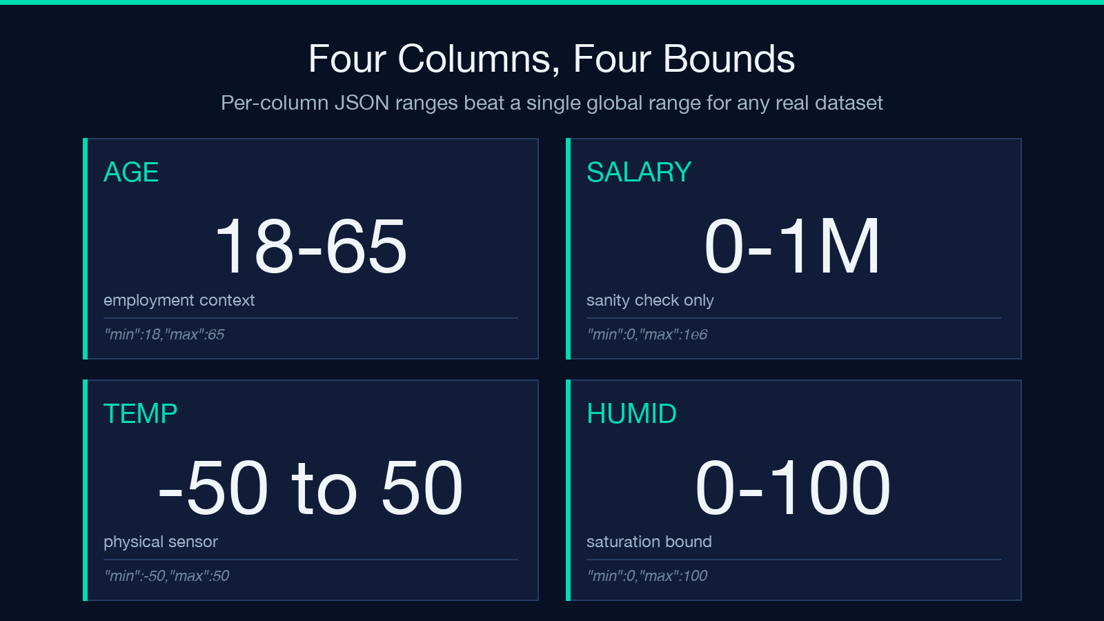 Per-column JSON range configuration example
