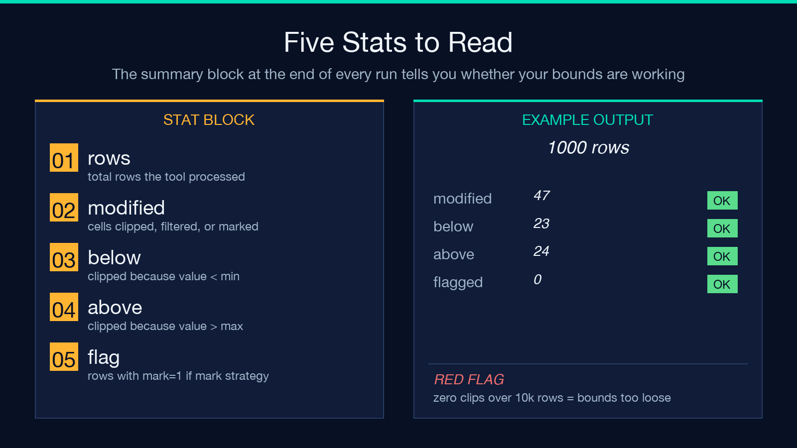 Five statistics to read from the report block