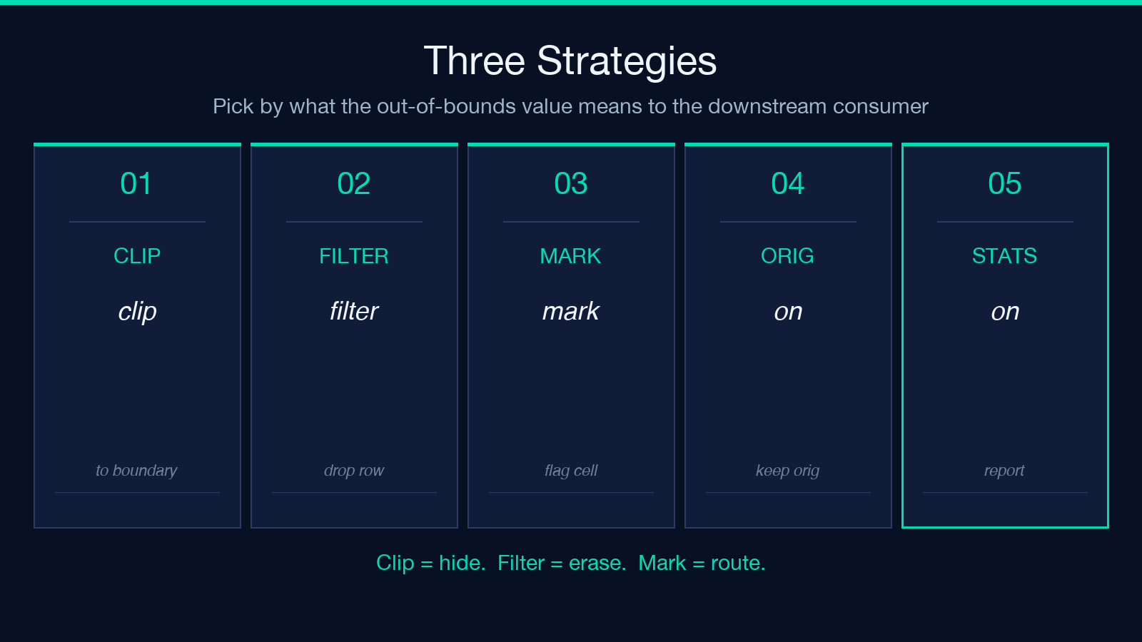 Three strategies for handling out-of-bounds values