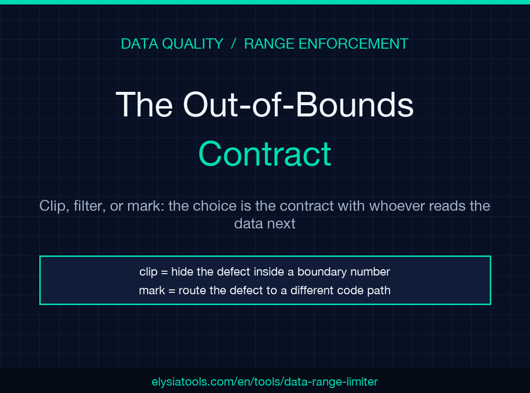 Poster: clip, filter, or mark the out-of-bounds values