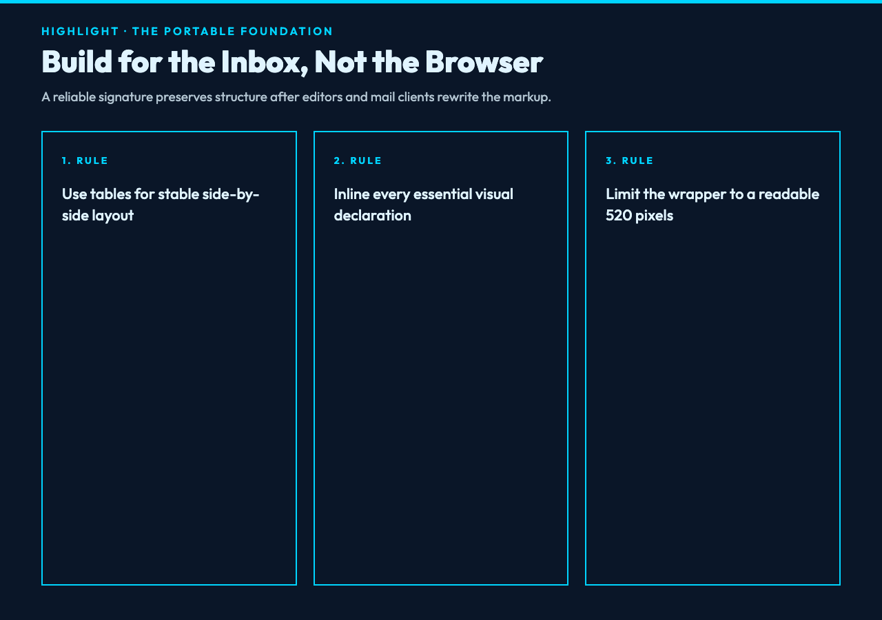Portable email signature foundation: table layout, inline declarations, and a 520 pixel wrapper