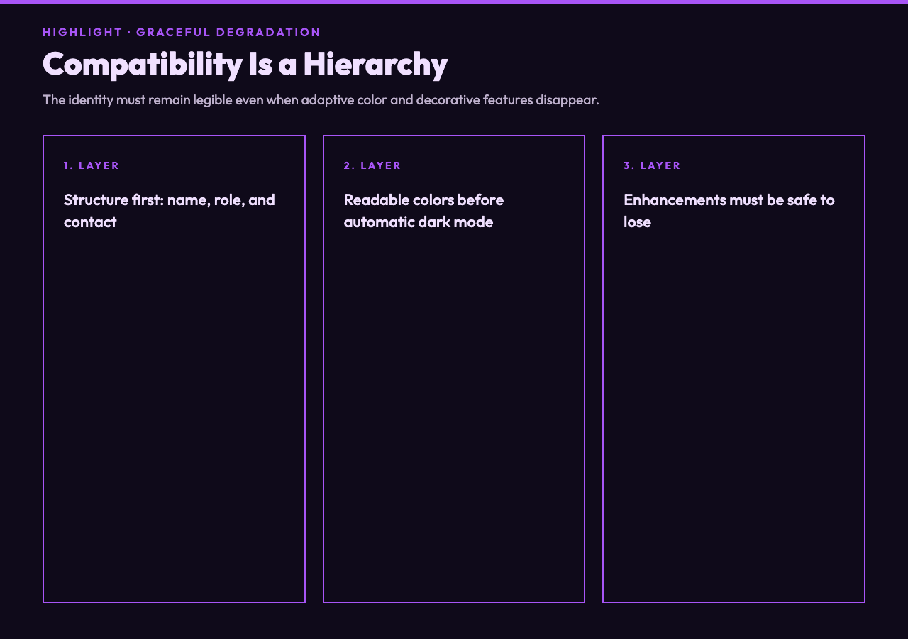 Email signature compatibility hierarchy: structure, readable colors, and safe enhancements