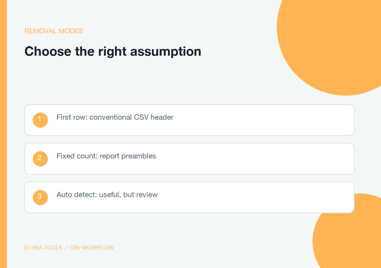 Three Header Remover modes: first row, fixed count, and auto detect