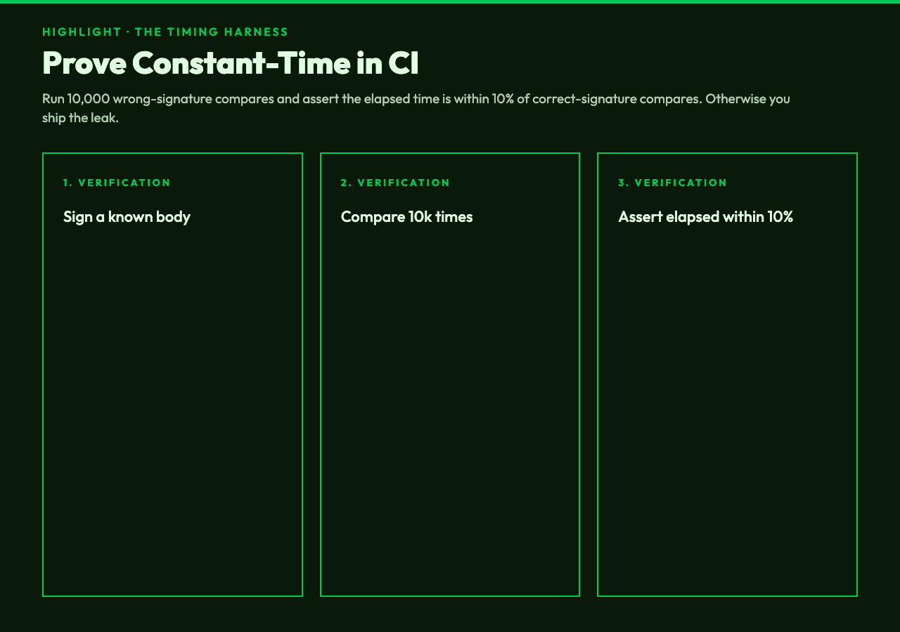HMAC constant-time harness workflow - sign known body and compare 10k times