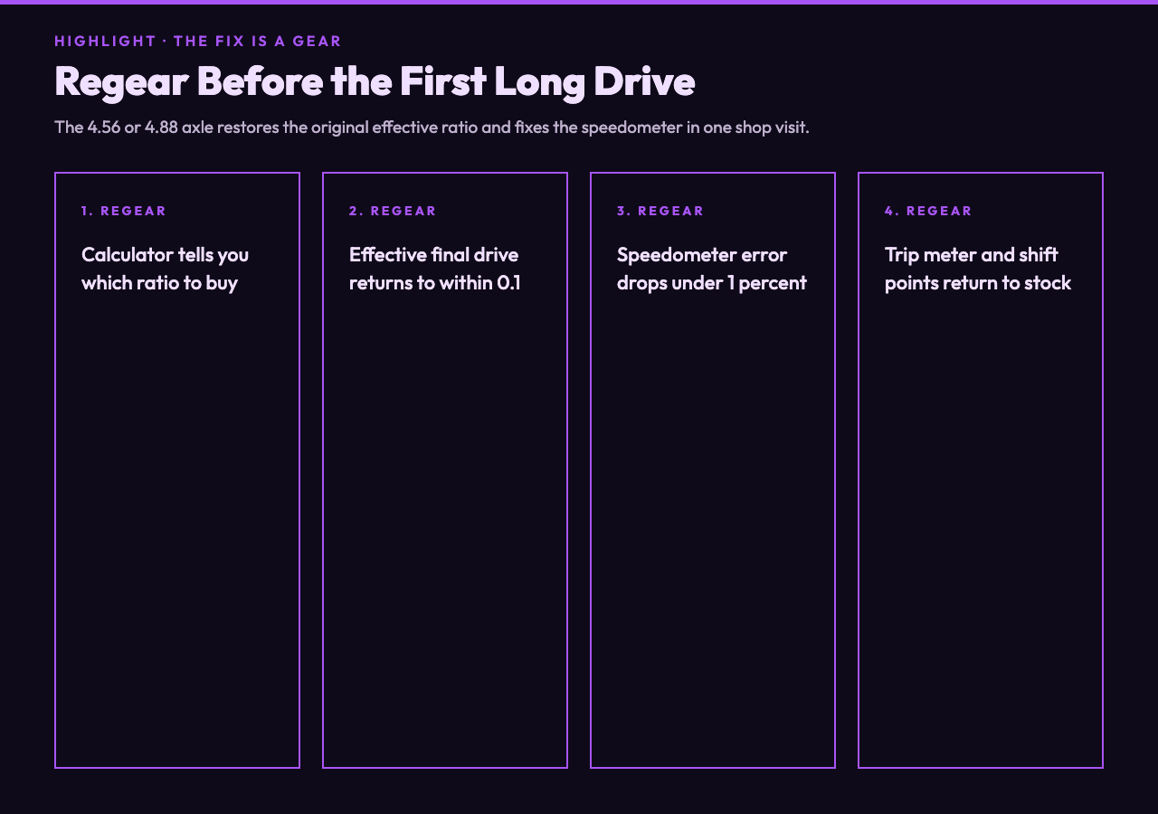 Regear fix card