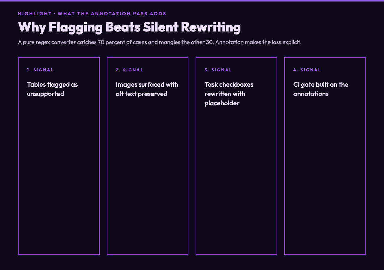 Highlight card three: why annotation beats silent rewriting