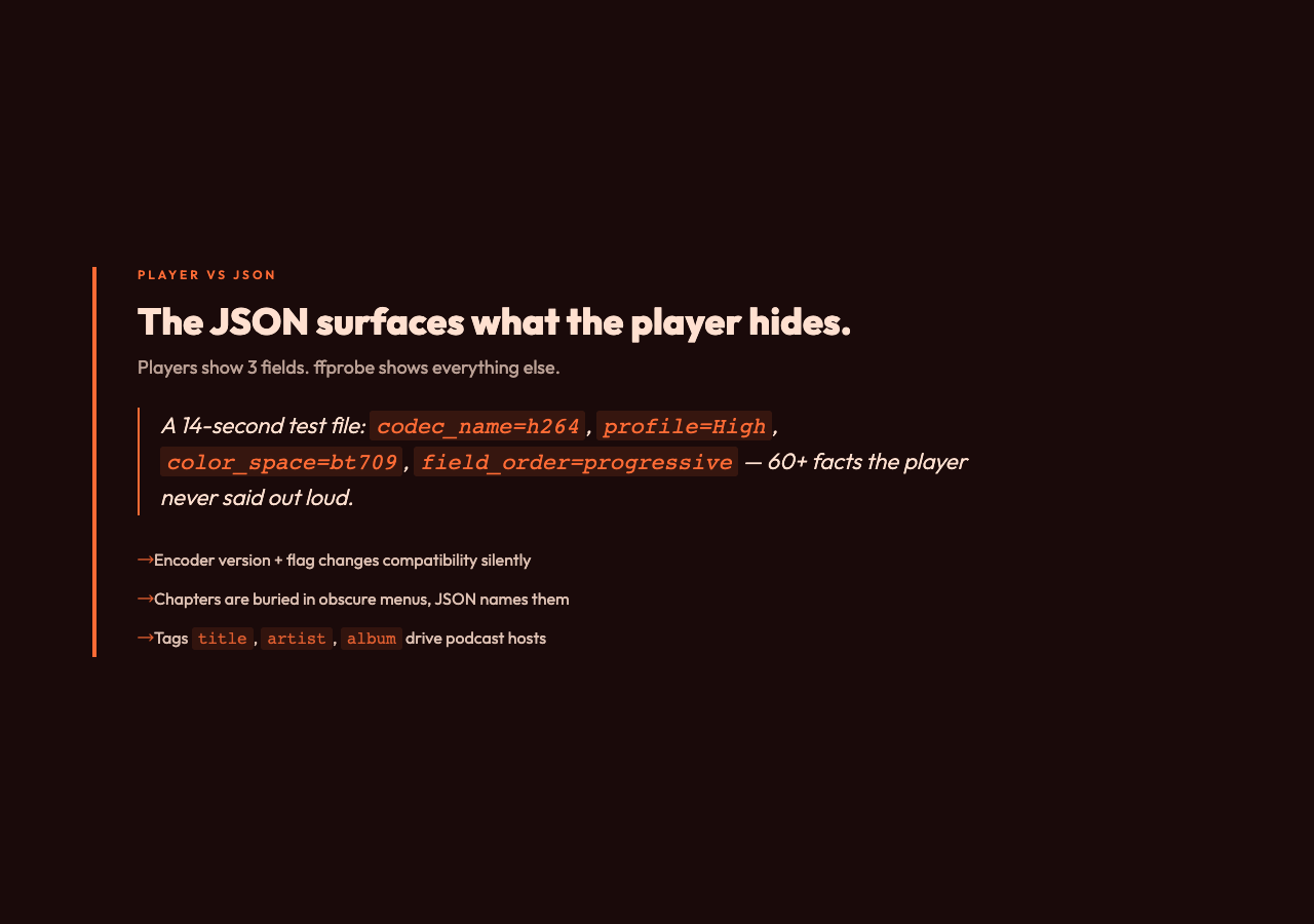 Card comparing what a player shows vs what the JSON reveals