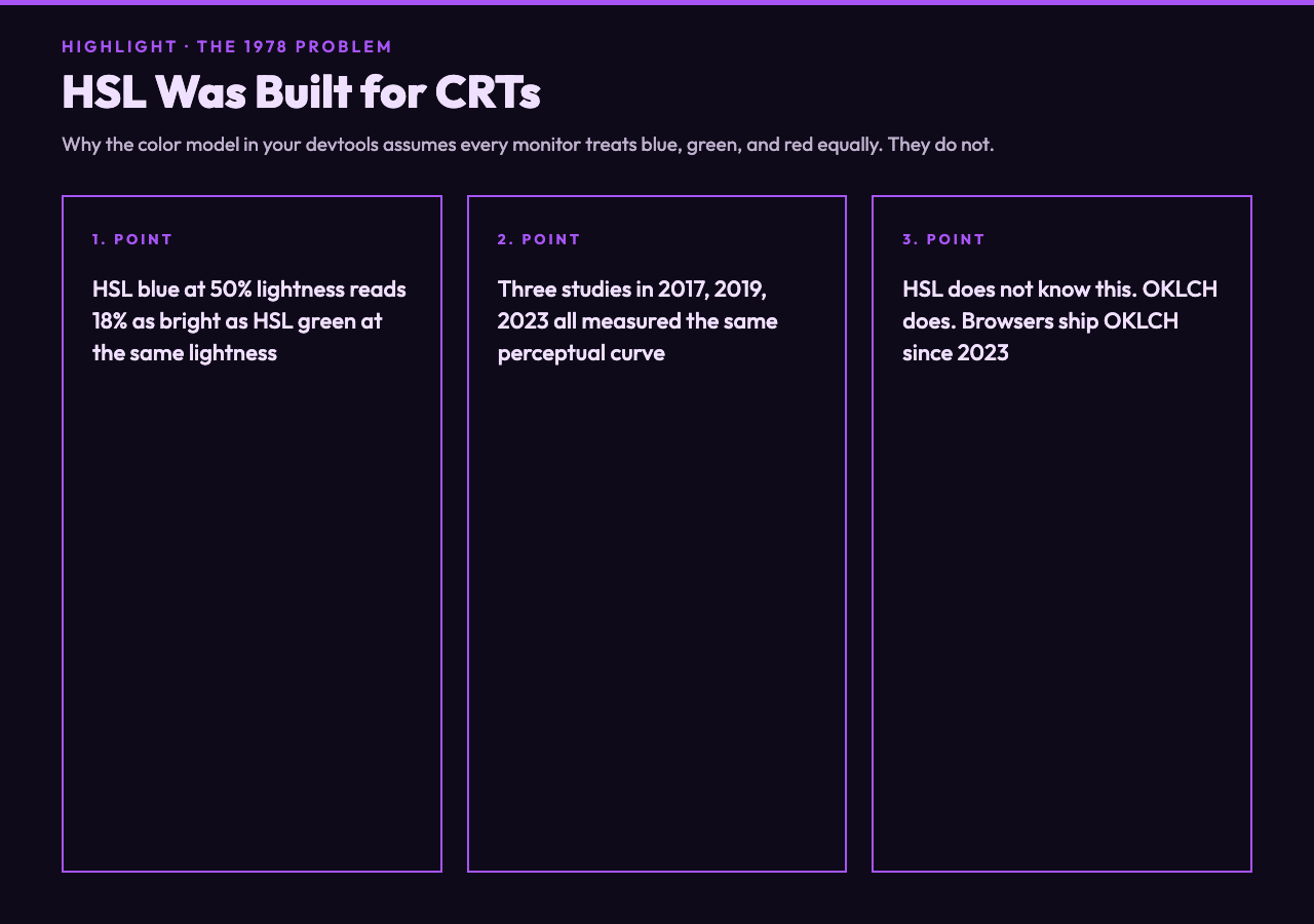 Highlight card 1: HSL was built for CRTs, three perceptual studies