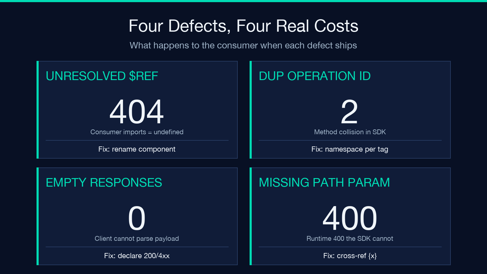 Four defects, four real costs