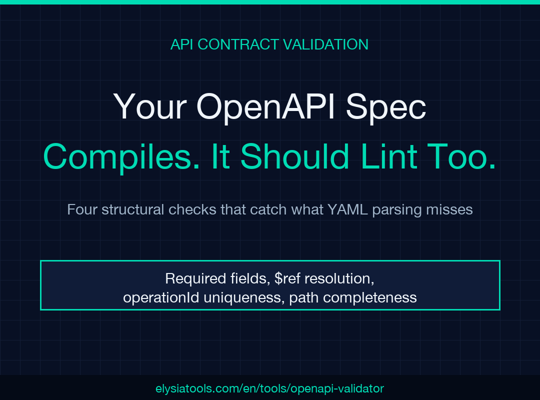 OpenAPI Validator poster — Contract linter