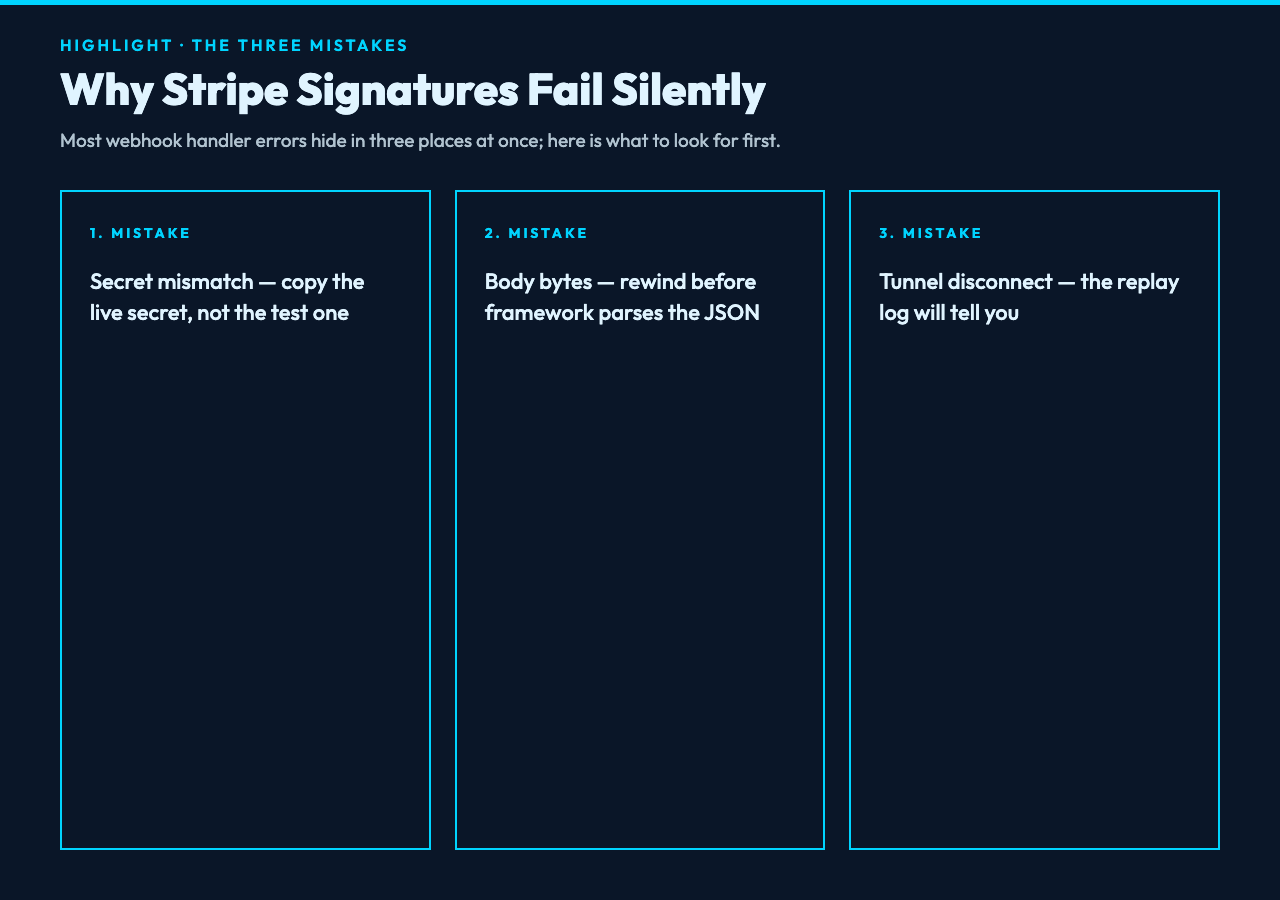 Three common causes of Stripe signature mismatch failures