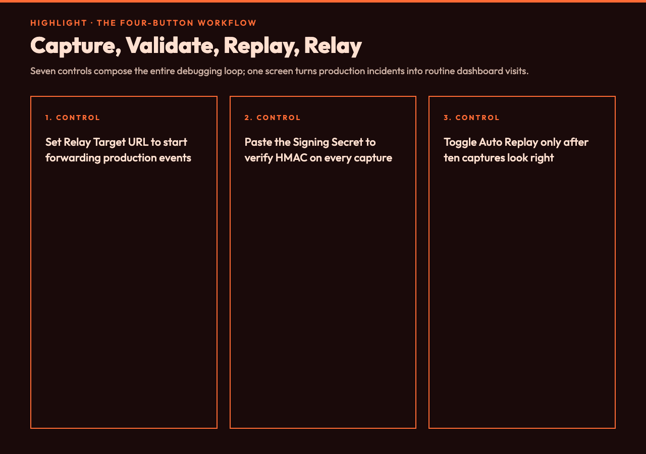 The seven controls that compose the four-button webhook debugging workflow