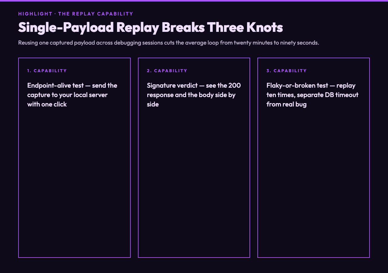 Three knots that single-payload replay capability breaks in webhook integration debugging