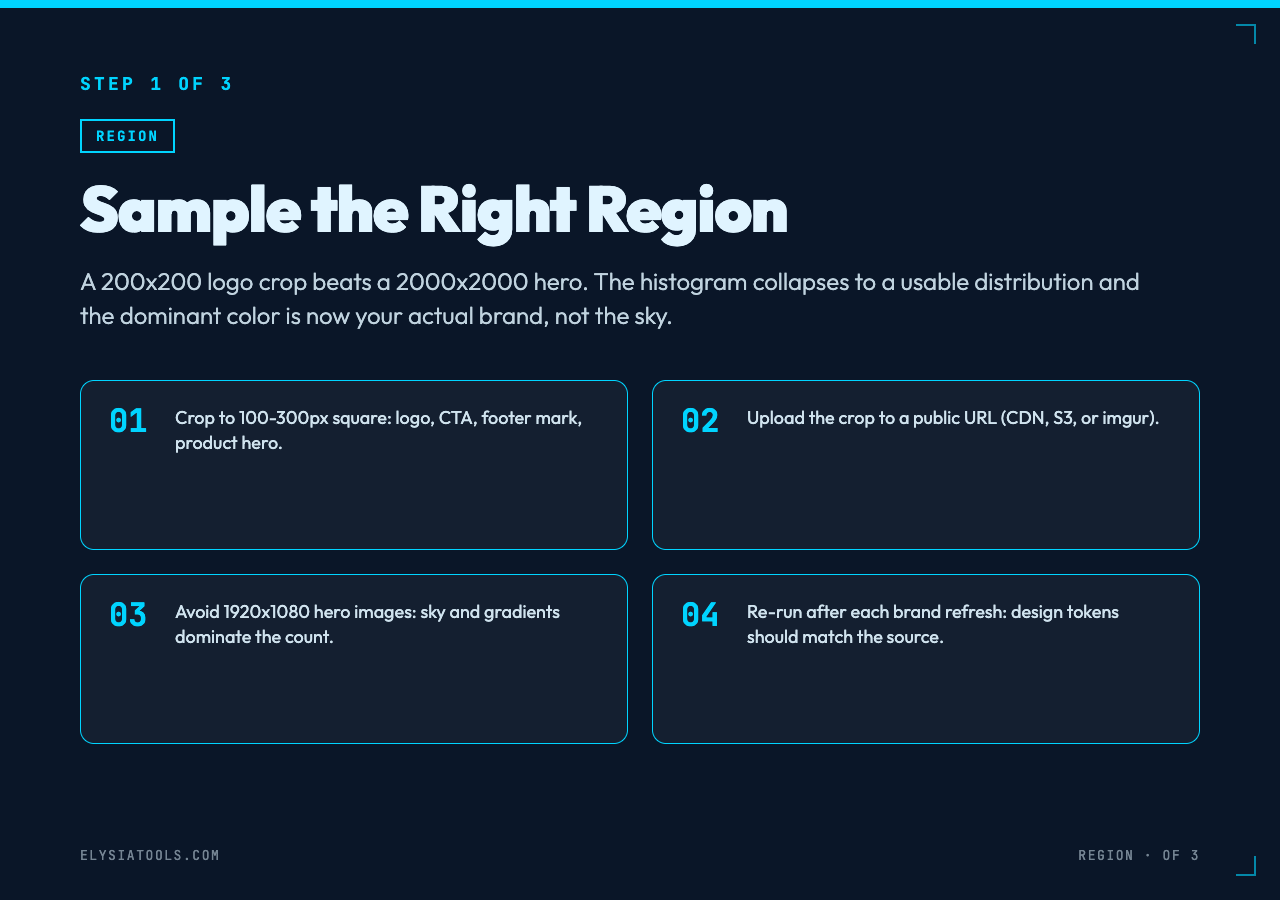 Step 1: Sample the right region