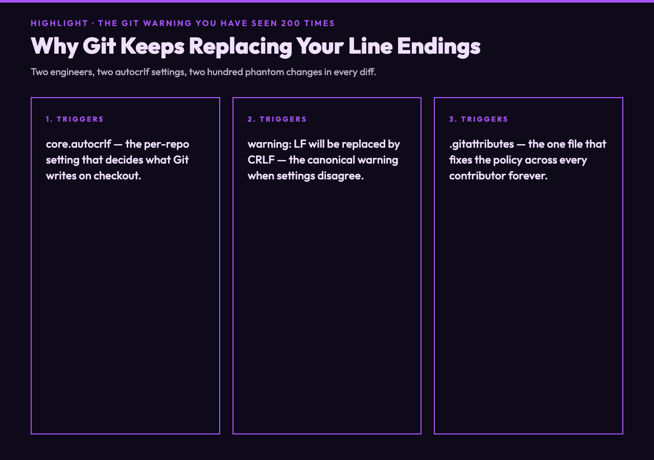 Why Git warns about line endings — autocrlf, .gitattributes