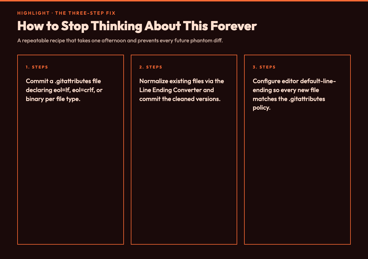 Three-step fix to stop line ending diffs forever