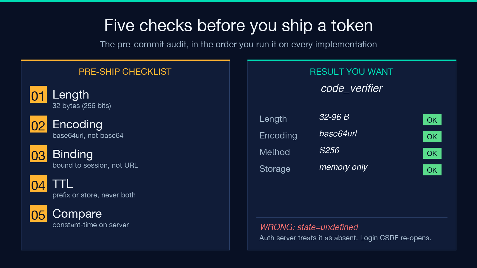 Two-column audit card: PRE-SHIP CHECKLIST and RESULT YOU WANT for a token implementation