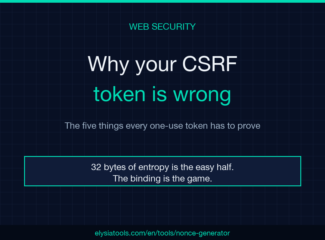 Why your CSRF token is wrong — 1080x800 navy poster showing the 32-byte entropy + binding framing