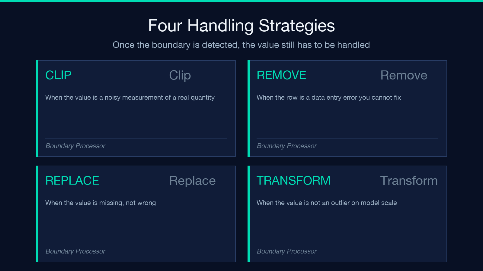 Four handling strategies: clip, remove, replace, transform
