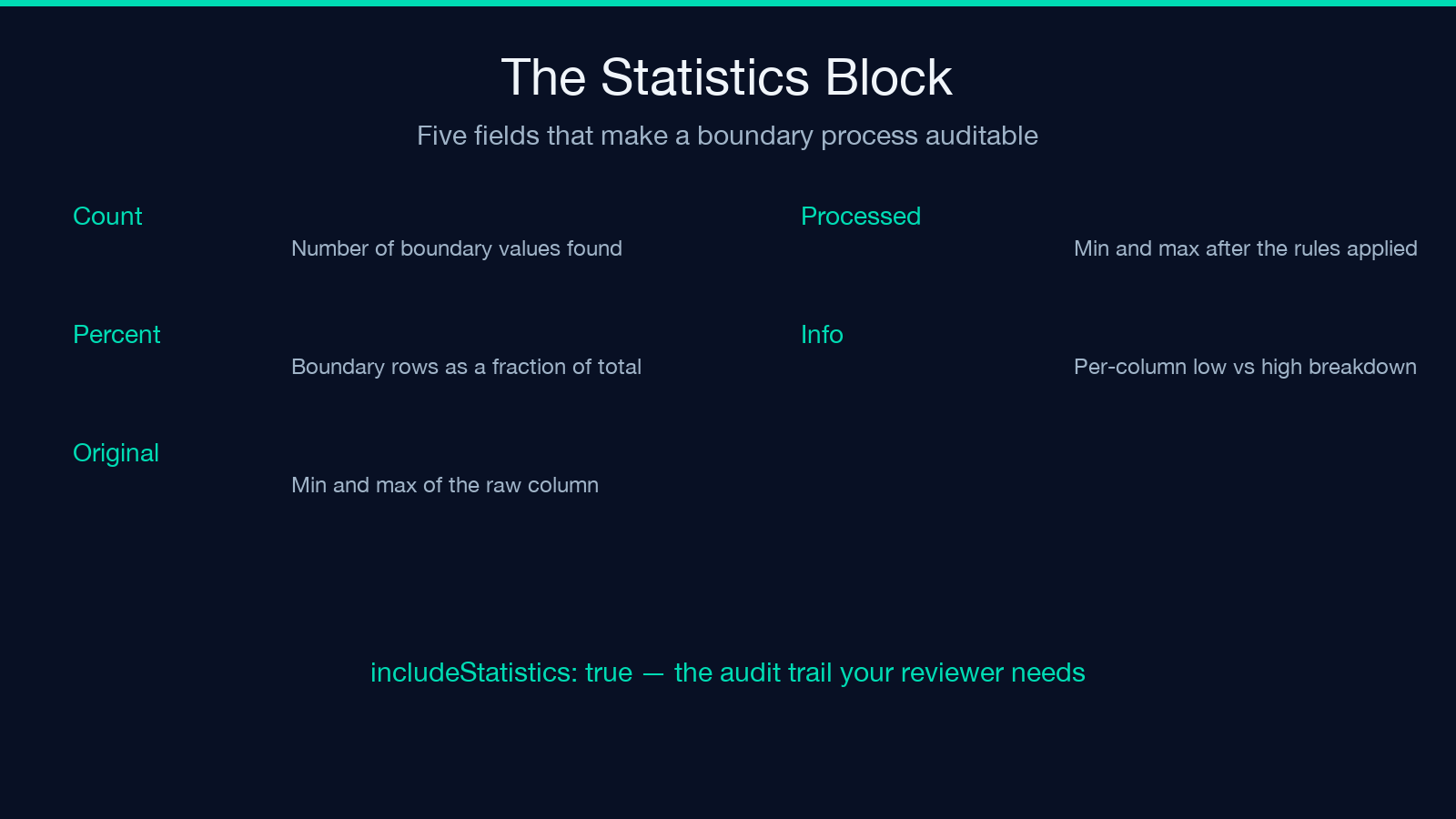 The Statistics Block: five fields that make a boundary process auditable
