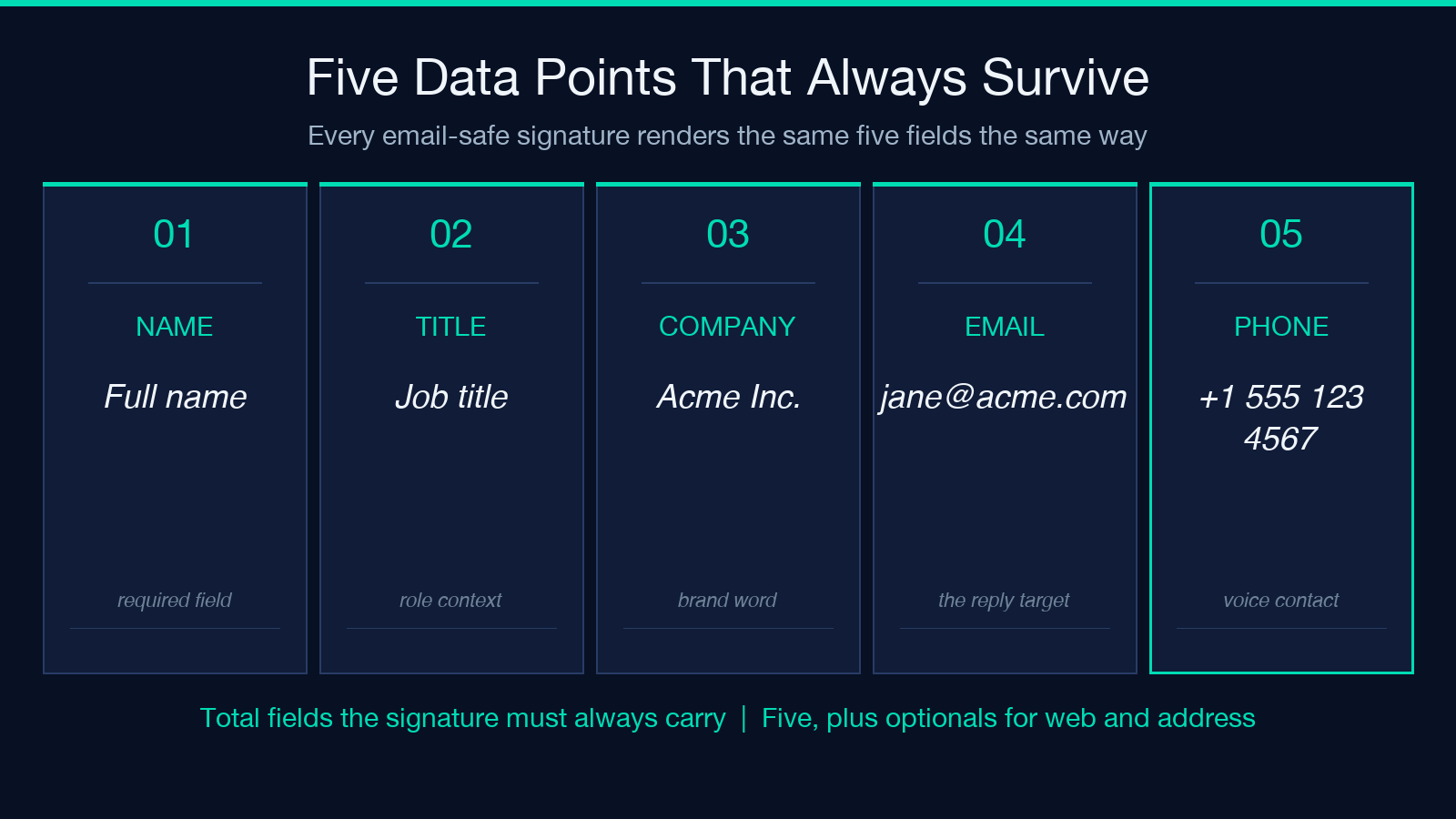 Email signature design reference card for the eight rules section