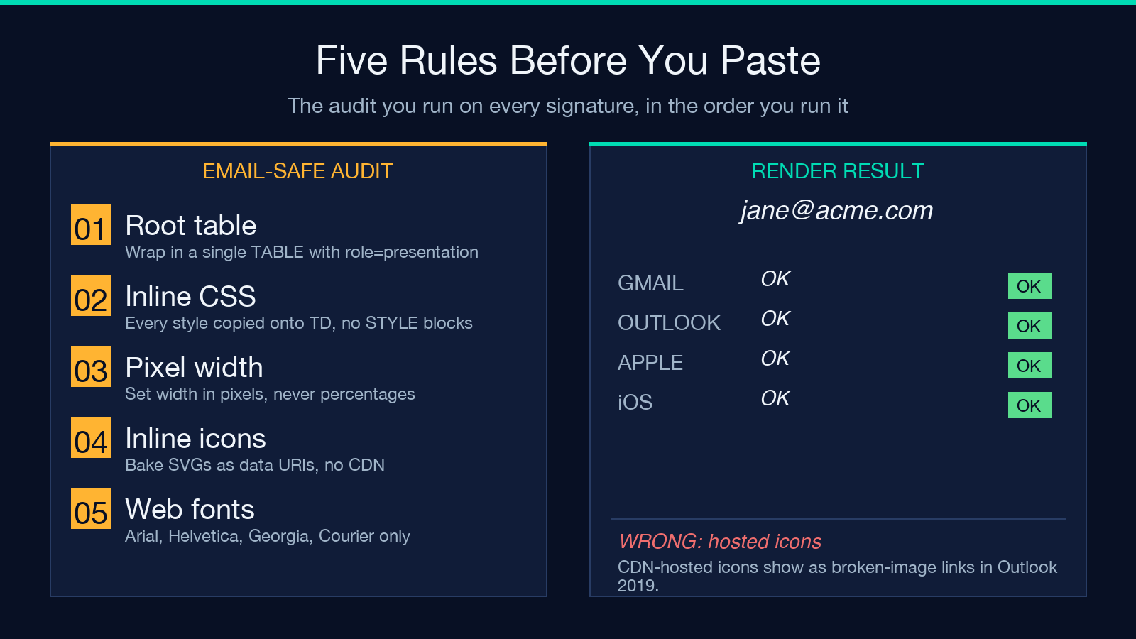 Email signature design reference card for the side-by-side section
