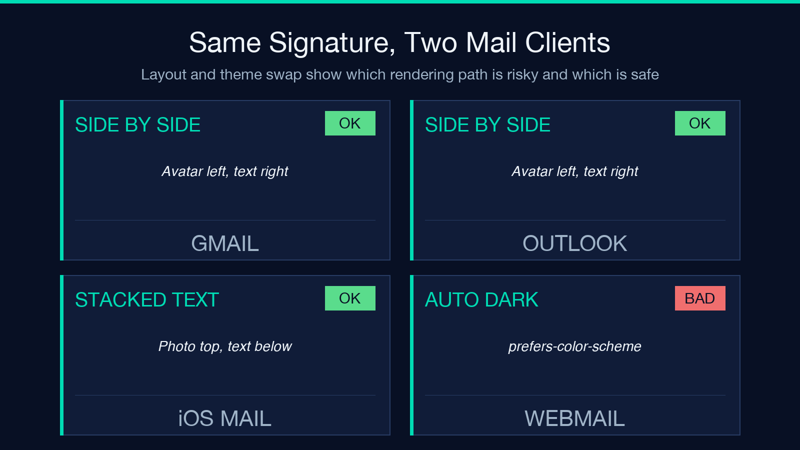 Email signature design reference card for the what to skip section