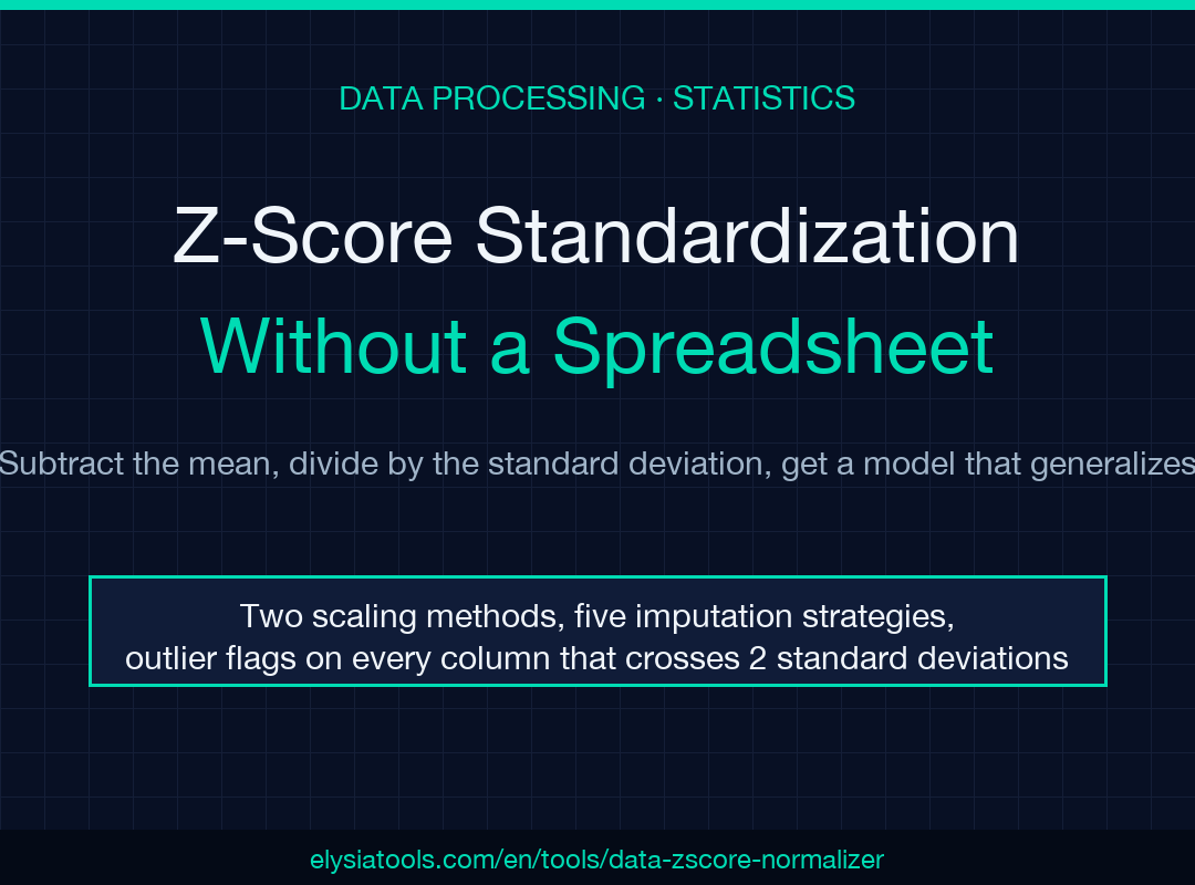 Z-Score Standardizer poster: two scaling methods, five imputation strategies, outlier flags
