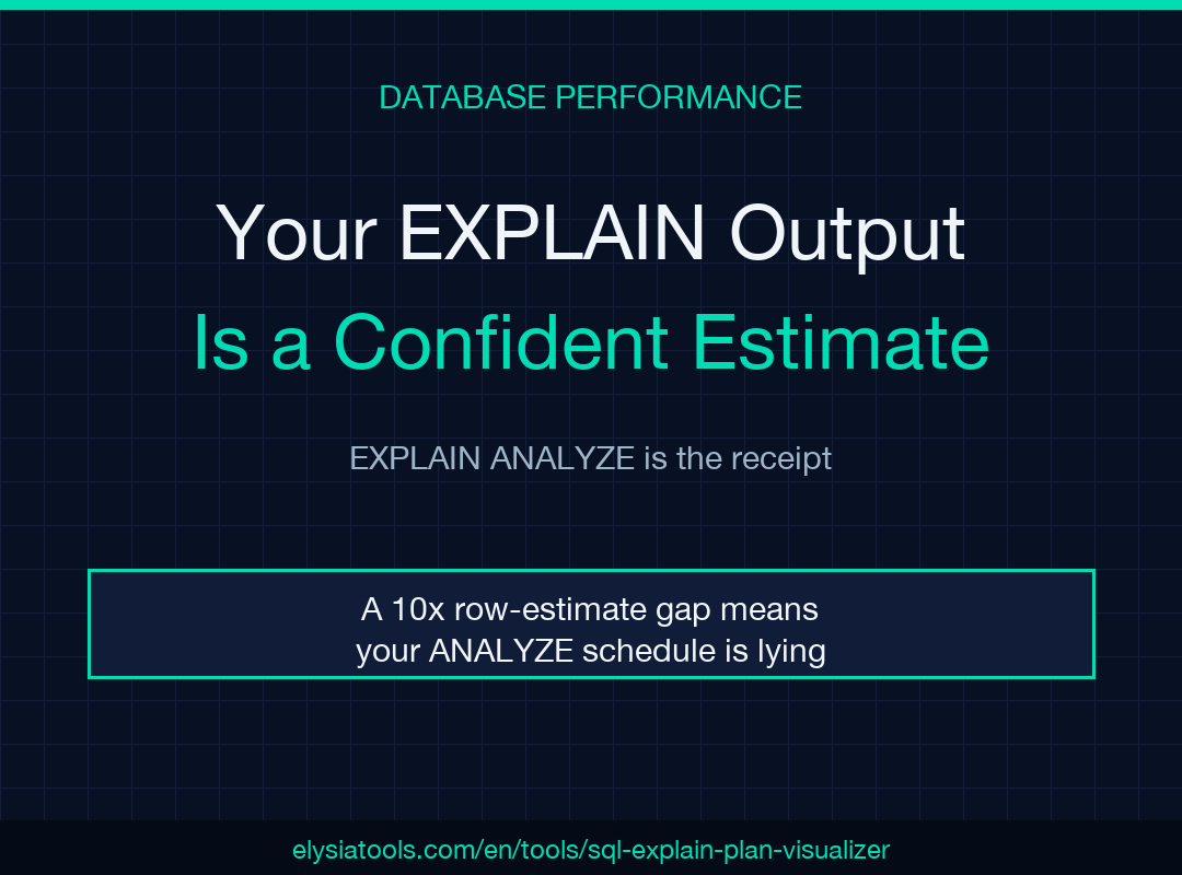 SQL Explain Plan Visualizer — EXPLAIN is a confident estimate, EXPLAIN ANALYZE is the receipt