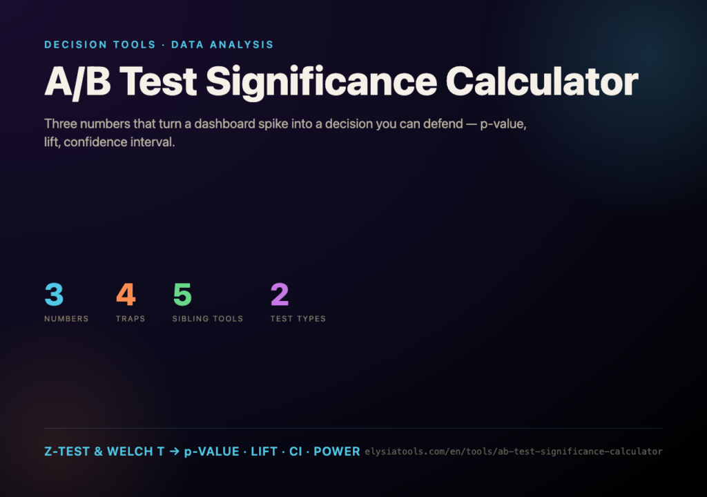 A/B Test Significance Calculator poster