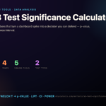 A/B Test Significance Calculator poster