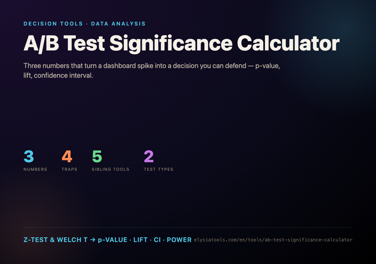 A/B Test Significance Calculator poster