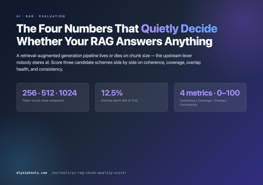 AI RAG Chunk Quality Scorer — poster