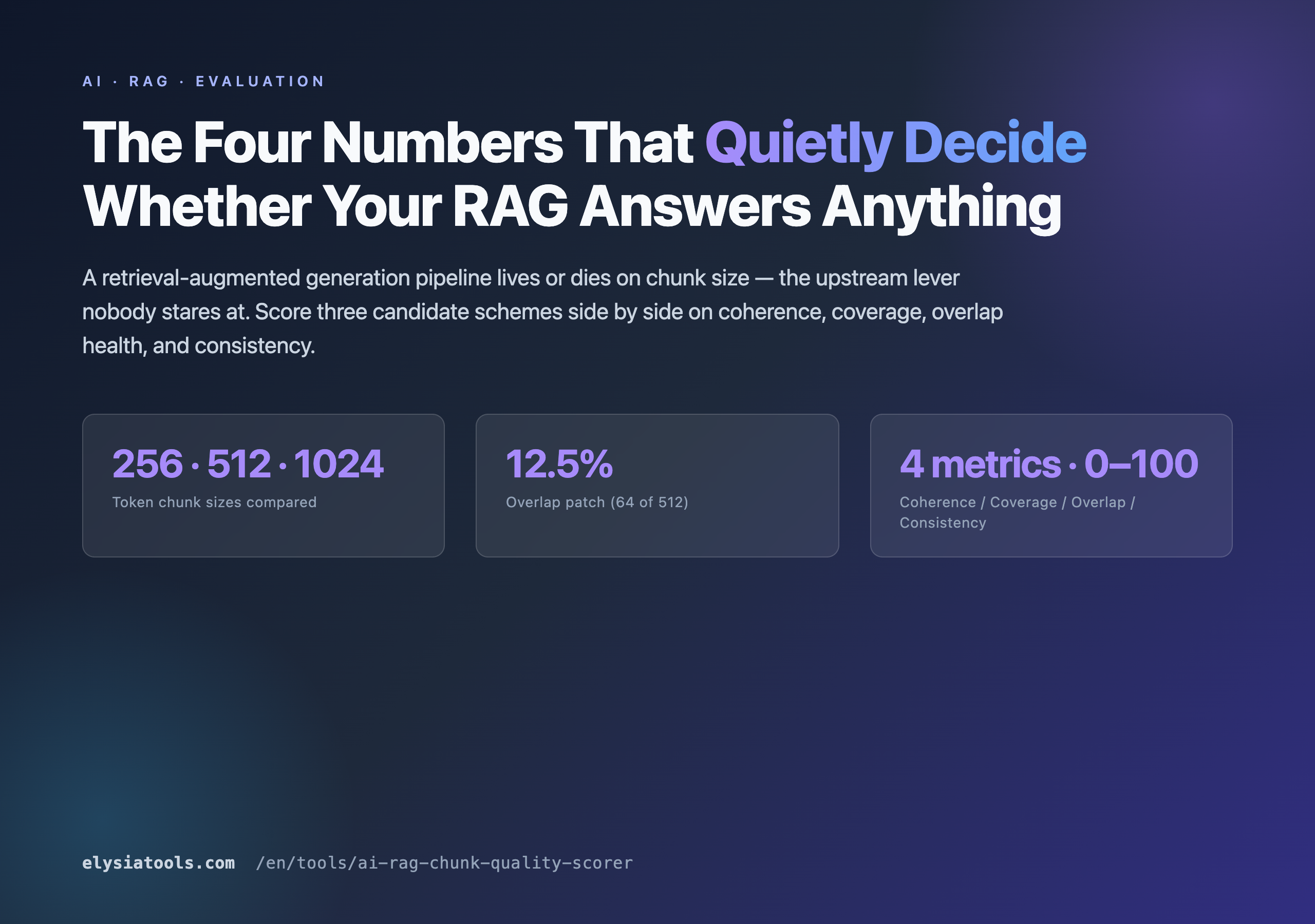 AI RAG Chunk Quality Scorer — poster