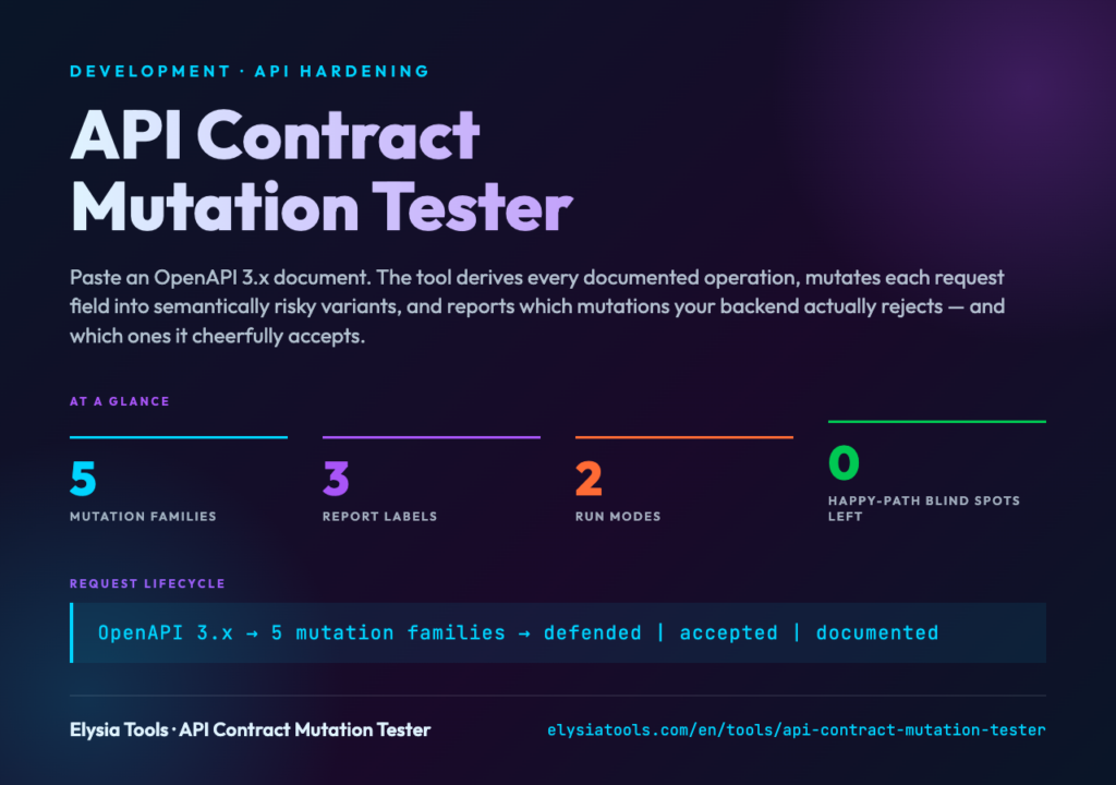 API Contract Mutation Tester poster showing defended vs accepted vs documented mutations