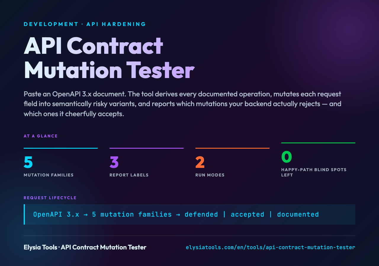 API Contract Mutation Tester poster showing defended vs accepted vs documented mutations