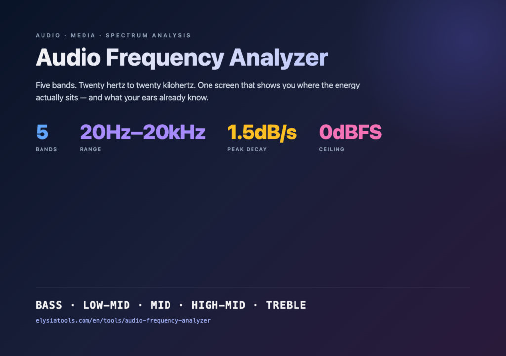 Audio Frequency Analyzer: five-band spectrum display