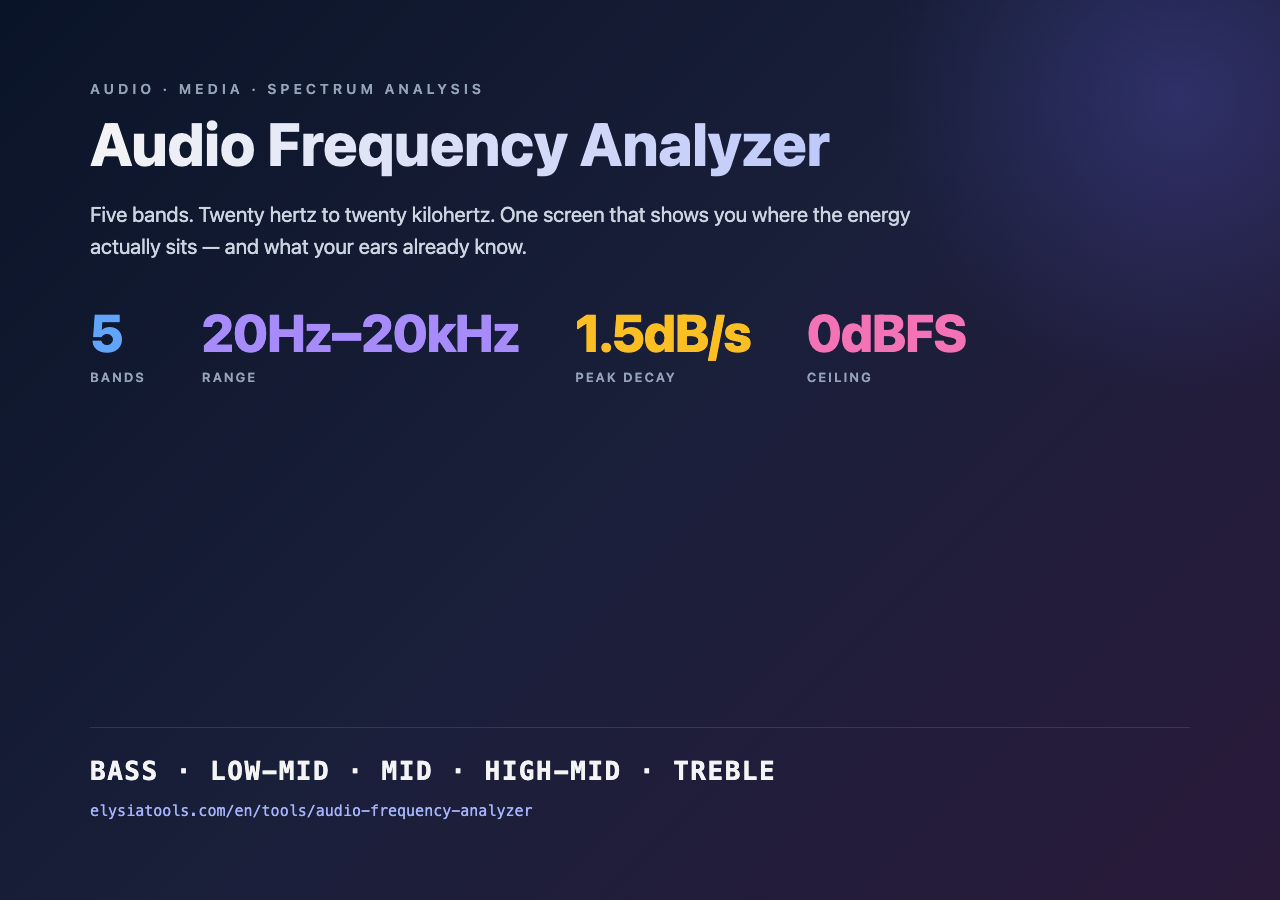 Audio Frequency Analyzer: five-band spectrum display