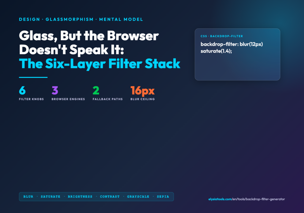 Backdrop-filter hero poster showing the six-layer glass card mental model