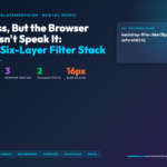 Backdrop-filter hero poster showing the six-layer glass card mental model